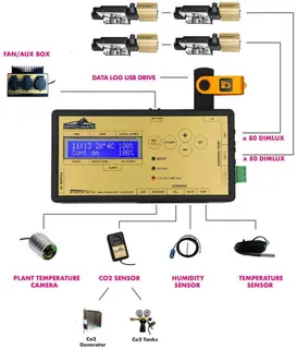 Dimlux Maxi Controller